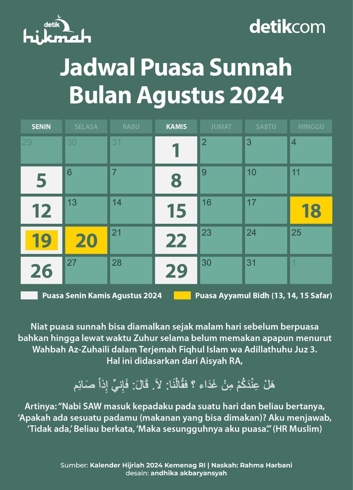 Jadwal Puasa Sunnah Agustus 2024 Jadwal Puasa Sunnah Agustus 2024