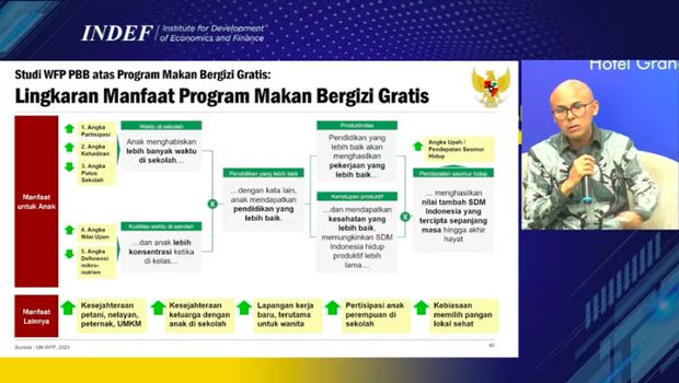 Manfaat Program Makan Bergizi Gratis