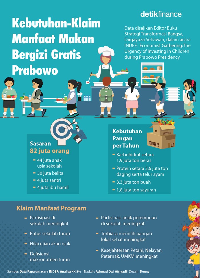 Infografis makan siang gratis Prabowo