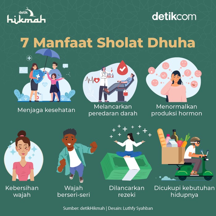 Infografis manfaat sholat Dhuha Infografis manfaat sholat Dhuha