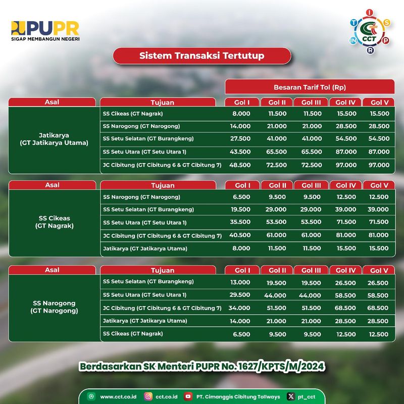 Tarif Tol Cimanggis-Cibitung Seksi 2B