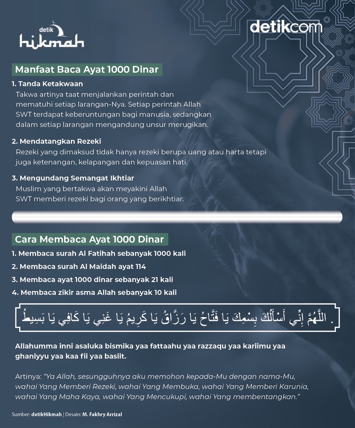 Infografis Ayat 1000 Dinar Infografis Ayat 1000 Dinar