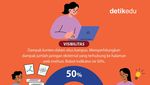 Infografis: 10 PTN Terbaik di Indonesia Versi Webometrics Terbaru Juli 2024