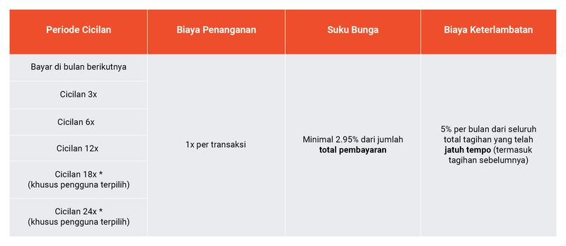Bunga Shopee Paylater.