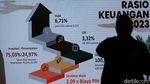MUI Haramkan Investasi Setoran Haji untuk Jemaah Lain, Ini Tanggapan BPKH