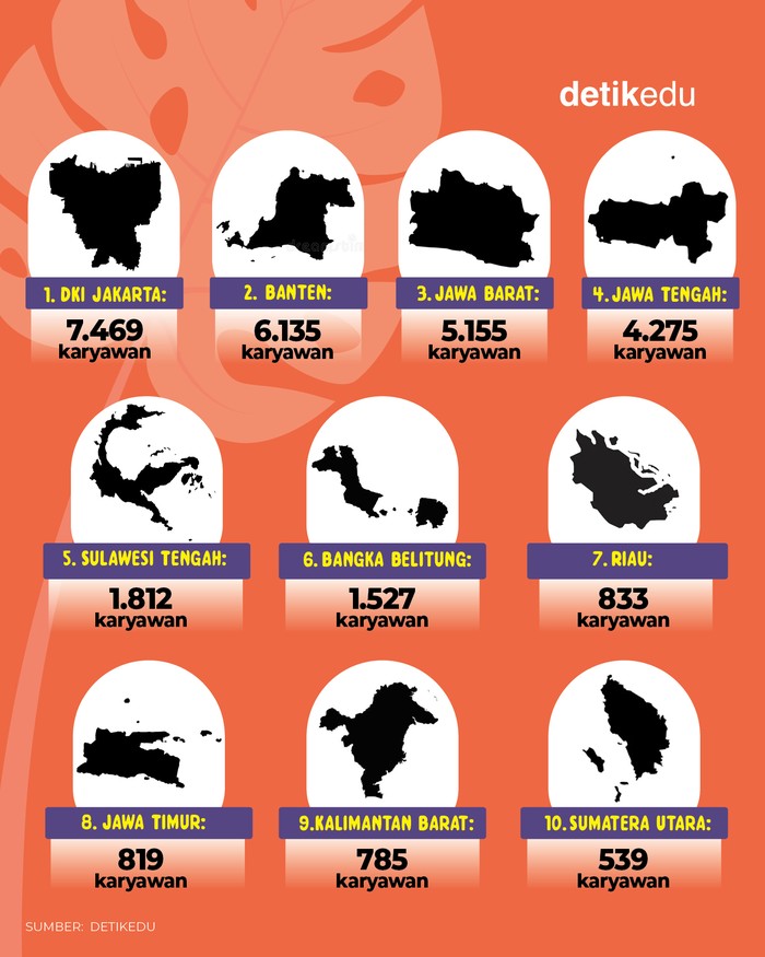 10 Provinsi dengan Tingkat PHK Tertinggi per Juni 2024 10 Provinsi dengan Tingkat PHK Tertinggi per Juni 2024
