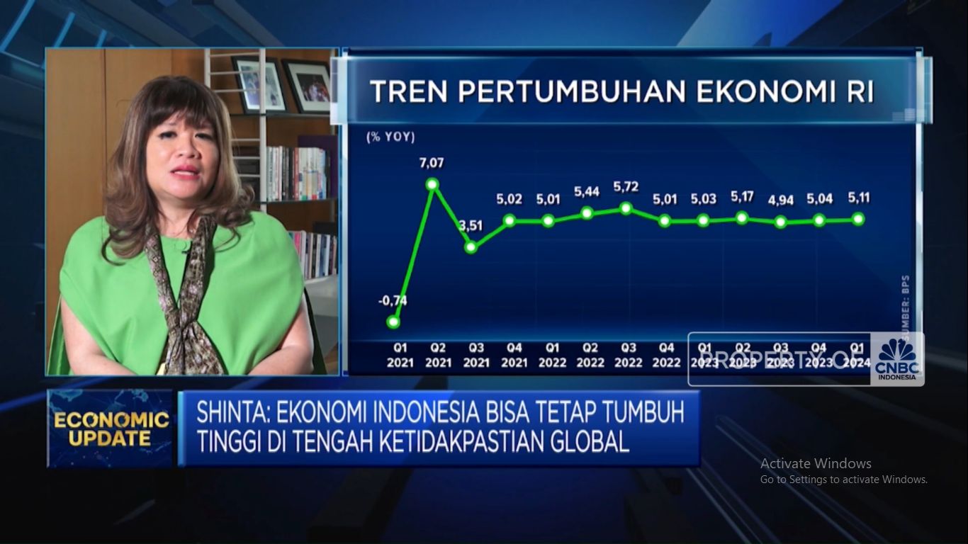 10 Tahun Pemerintahan Jokowi, Begini Kesan Para Pengusaha (CNBC Indonesia TV)