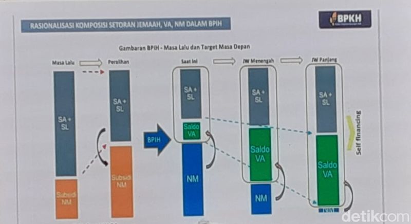 Nilai manfaat BPKH