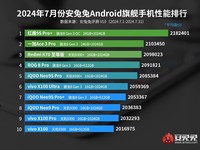 Daftar HP terkencang versi AnTuTu Juli 2024