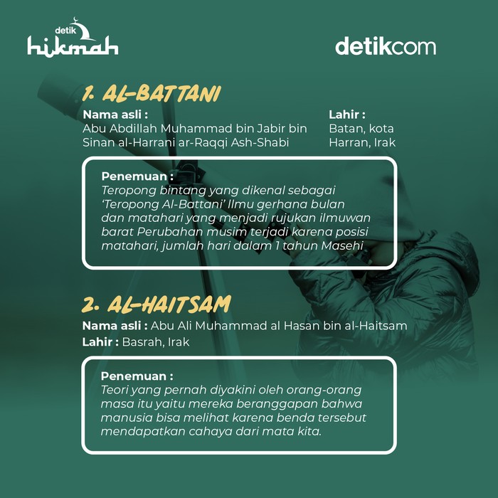 Infografis 7 Ilmuwan Muslim Berpengaruh
