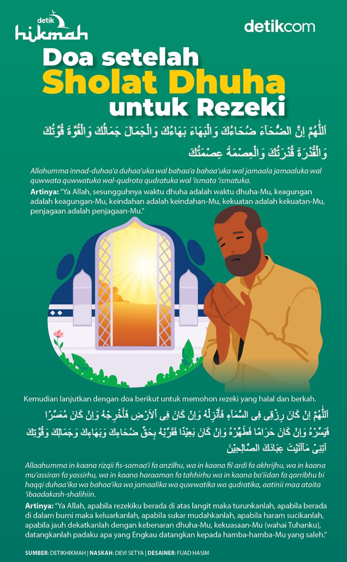 Infografis doa setelah sholat Dhuha