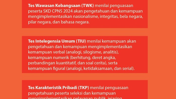 Nilai Ambang Batas SKD CPNS 2024