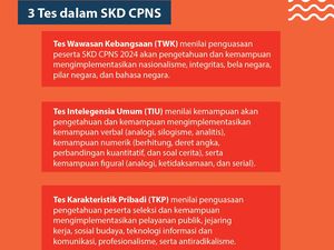 Nilai Ambang Batas Tes SKD untuk Lolos CPNS 2024