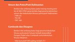 Infografis: Nilai Ambang Batas SKD CPNS 2024