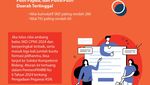 Infografis: Nilai Ambang Batas SKD CPNS 2024