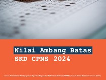Infografis: Nilai Ambang Batas SKD CPNS 2024