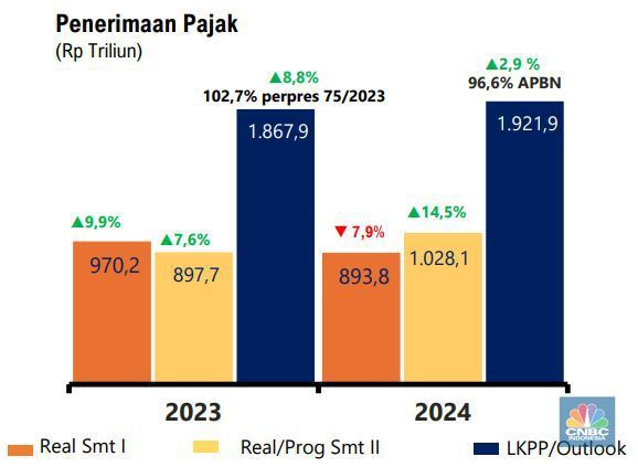 pajak