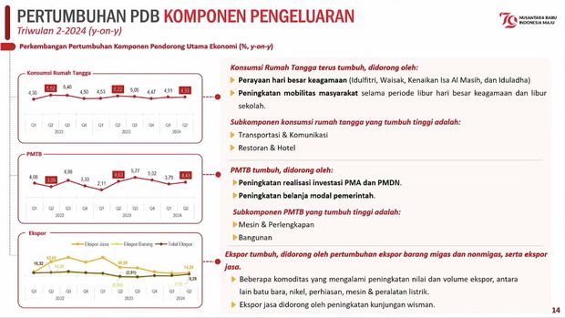 Rilis BPS Senin (5/8/2024). (Tangkapan Layar Youtube BPS Statistics)