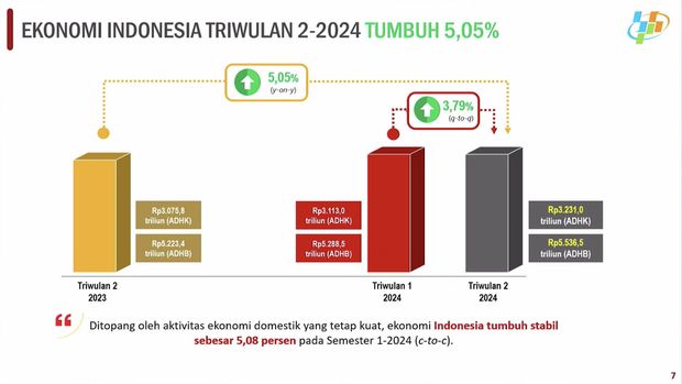 Rilis BPS Senin (5/8/2024). (Tangkapan Layar Youtube BPS Statistics)
