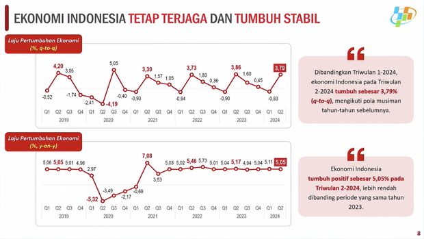 Rilis BPS Senin (5/8/2024). (Tangkapan Layar Youtube BPS Statistics)