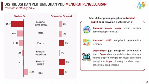 Rilis BPS Senin (5/8/2024). (Tangkapan Layar Youtube BPS Statistics)