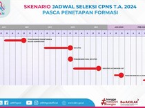 Jadwal Seleksi CPNS 2024 Terbaru serta Link Pendaftarannya