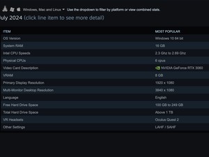 GPU Nvidia Kuasai Survei Steam