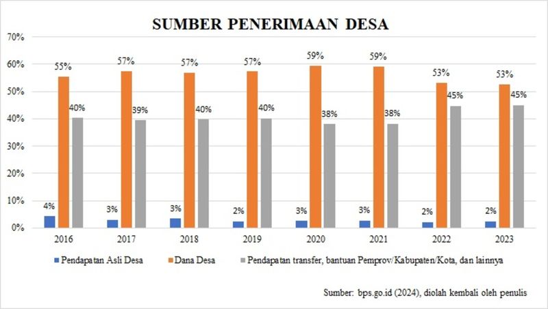 desti fitriani