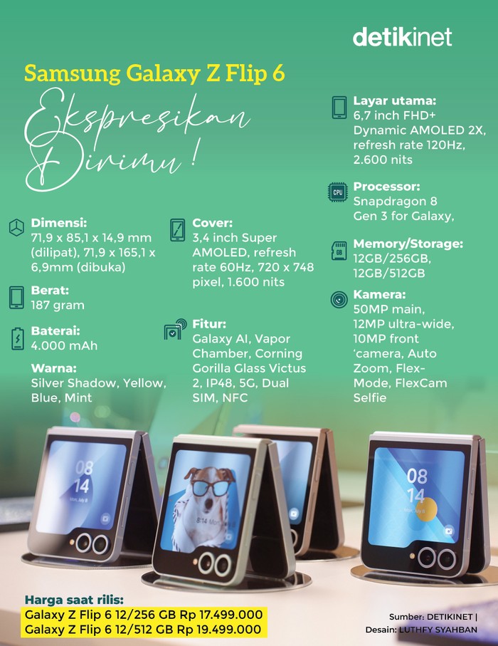 Infografis Samsung Galaxy Flip 6 Infografis Samsung Galaxy Flip 6