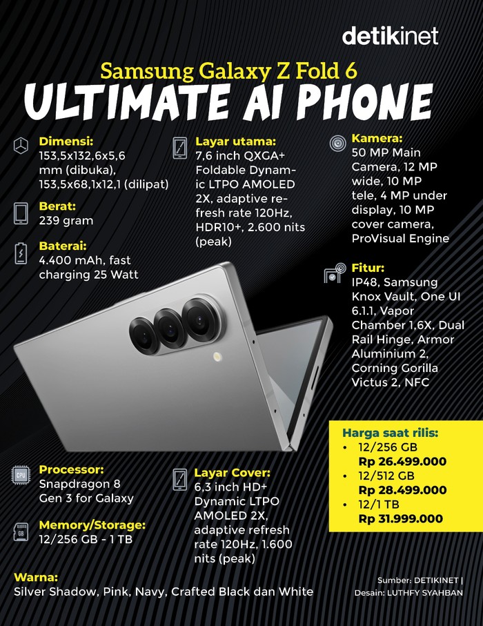 Infografis Samsung Galaxy Z Fold 6 Infografis Samsung Galaxy Z Fold 6