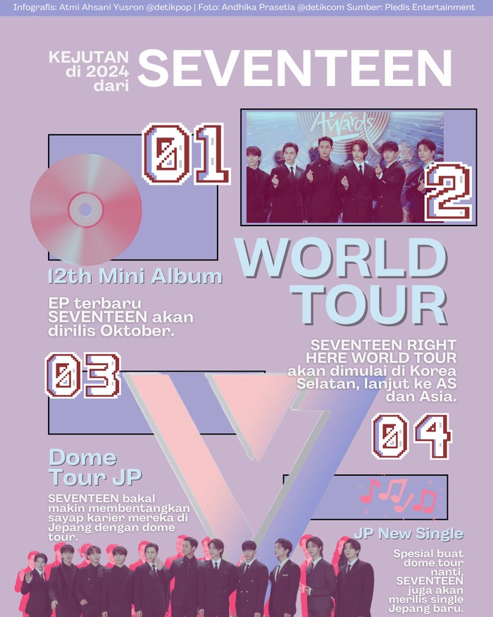 Infografis SEVENTEEN.