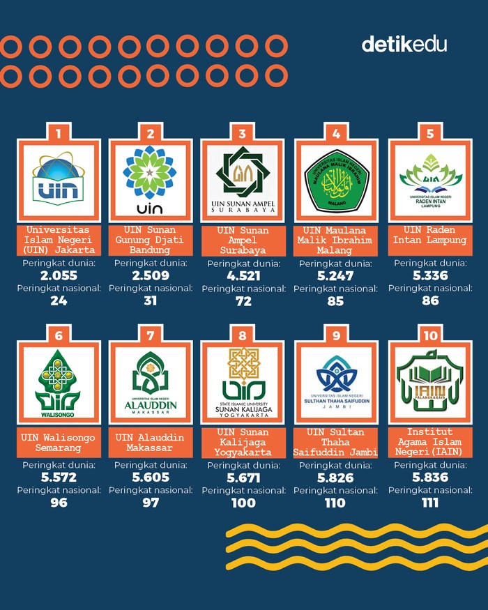 10 PTKIN Terbaik Versi Webometrics 2024 10 PTKIN Terbaik Versi Webometrics 2024