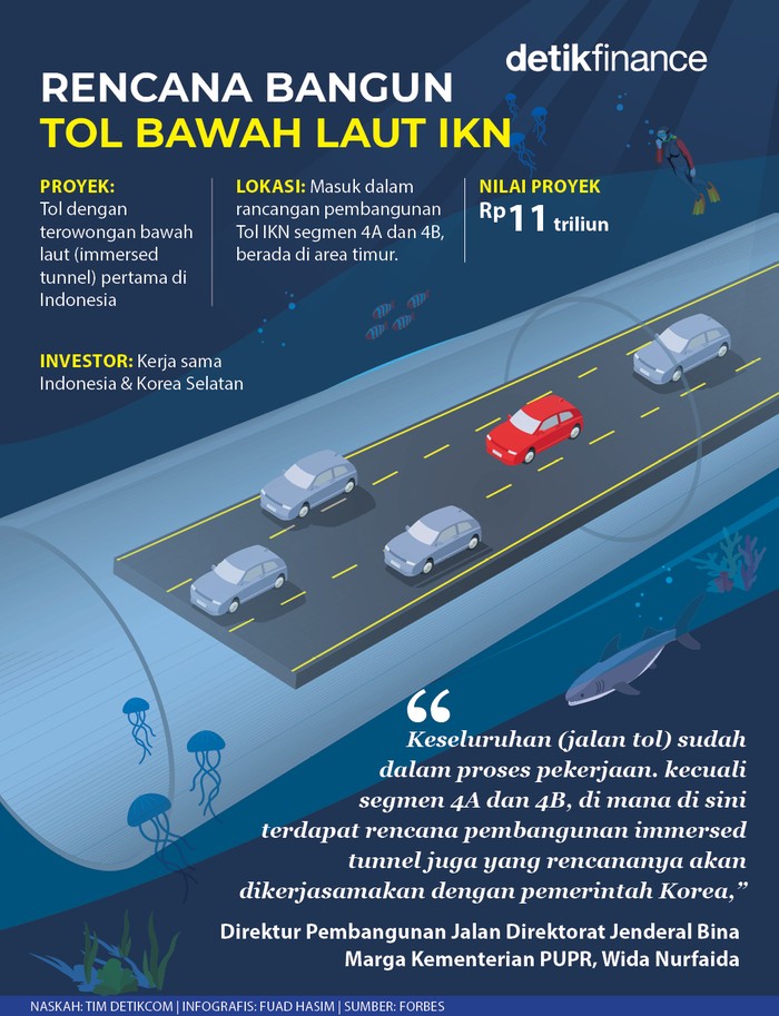 Infografis Tol Bawah Laut di IKN Infografis Tol Bawah Laut di IKN