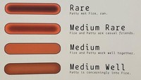 Tingkat kematangan steak bisa dipelajari lewat diagram ini. Kalau mau daging yang masih sedikit pink, bisa pilih Medium atau Medium Well. Foto: Bored Panda