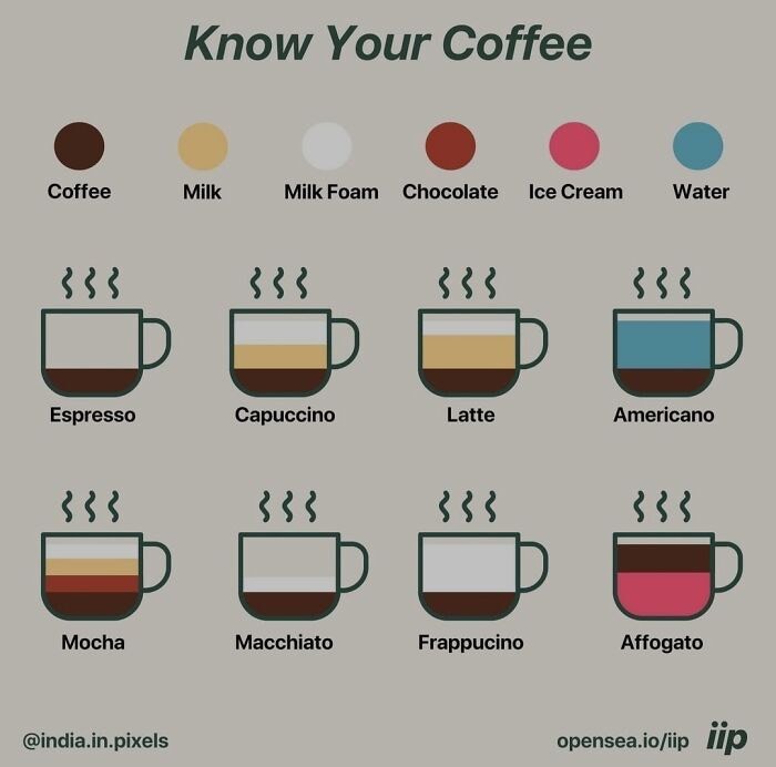 Keren! 10 Diagram Makanan Ini Sangat Informatif Buat Foodies