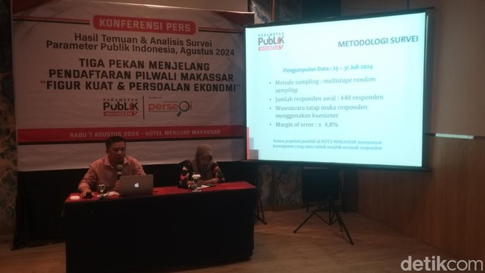 Paramater Publik Indonesia (PPI) merilis hasil survei untuk Pilwalkot Makassar 2024.