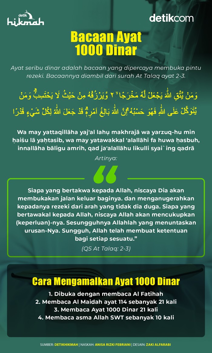 Ayat 1000 Dinar Infografis ayat 1000 dinar