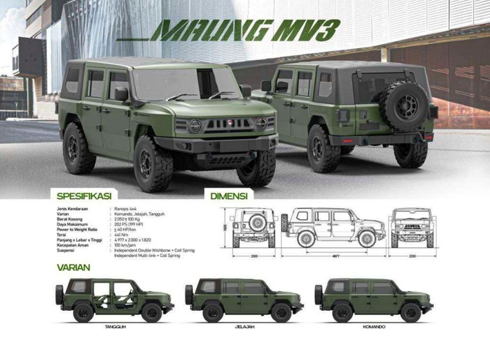 MV3 Maung Tangguh Kawal Sang Merah Putih dan Teks Proklamasi ke IKN. MV3 Maung Tangguh Kawal Sang Merah Putih dan Teks Proklamasi ke IKN.