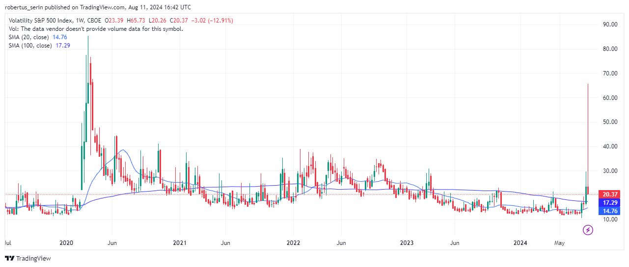 VIX VIX