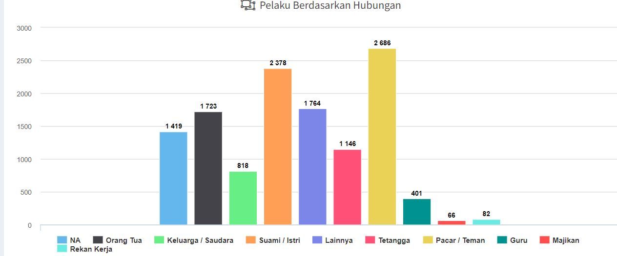 kekerasan perempuan