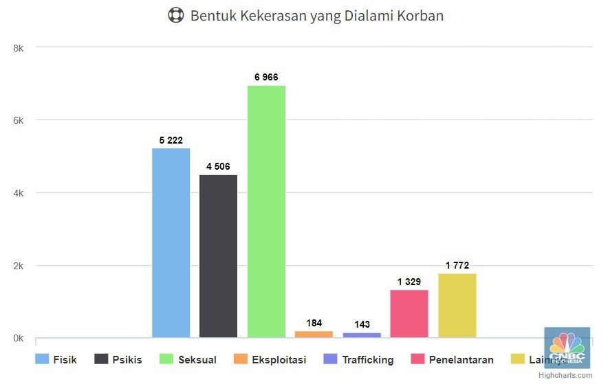 kemenpppa