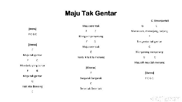 Lirik dan Chord Lagu 'Maju Tak Gentar'