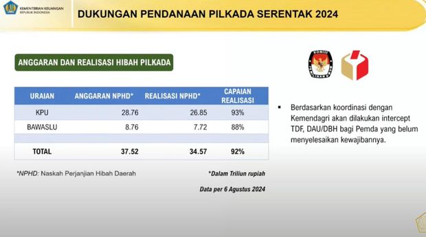 APBN KITA. (Dok. Kemenkeu)