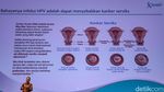 Kampanye Atasi Kanker Leher Rahim di Indonesia
