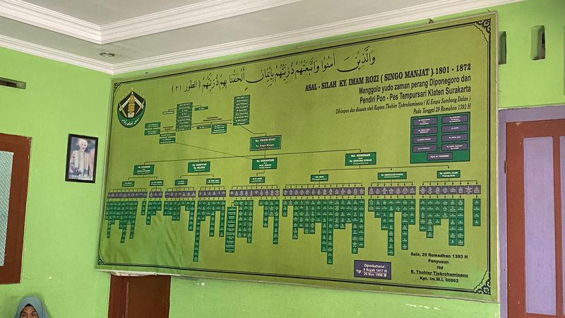 makam Kiai Imam Rozi dan Kiai Abdul Muid