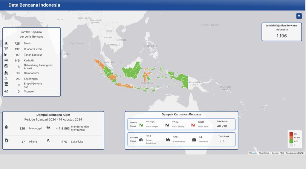 Data Bencana Indonesia, 14/8. (BNPB Gis)