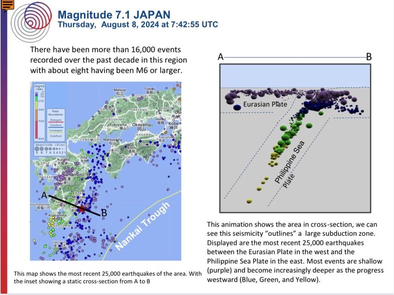 Gempa M 7,1 di Jepang terjadi di Megathrust Nankai. Ilmuwan Jepang sempat khawatir gempa tersebut. Ilmuwan RI juga punya kekhawatiran serupa. (dok BMKG)