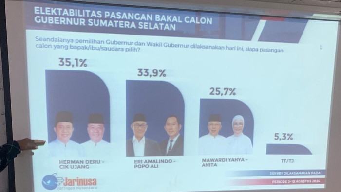 Hasil survei Pilgub Sumsel dari Jarinusa.