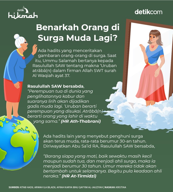 Orang di Surga Muda Lagi