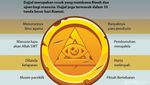 8 Tanda Menjelang Keluarnya Dajjal